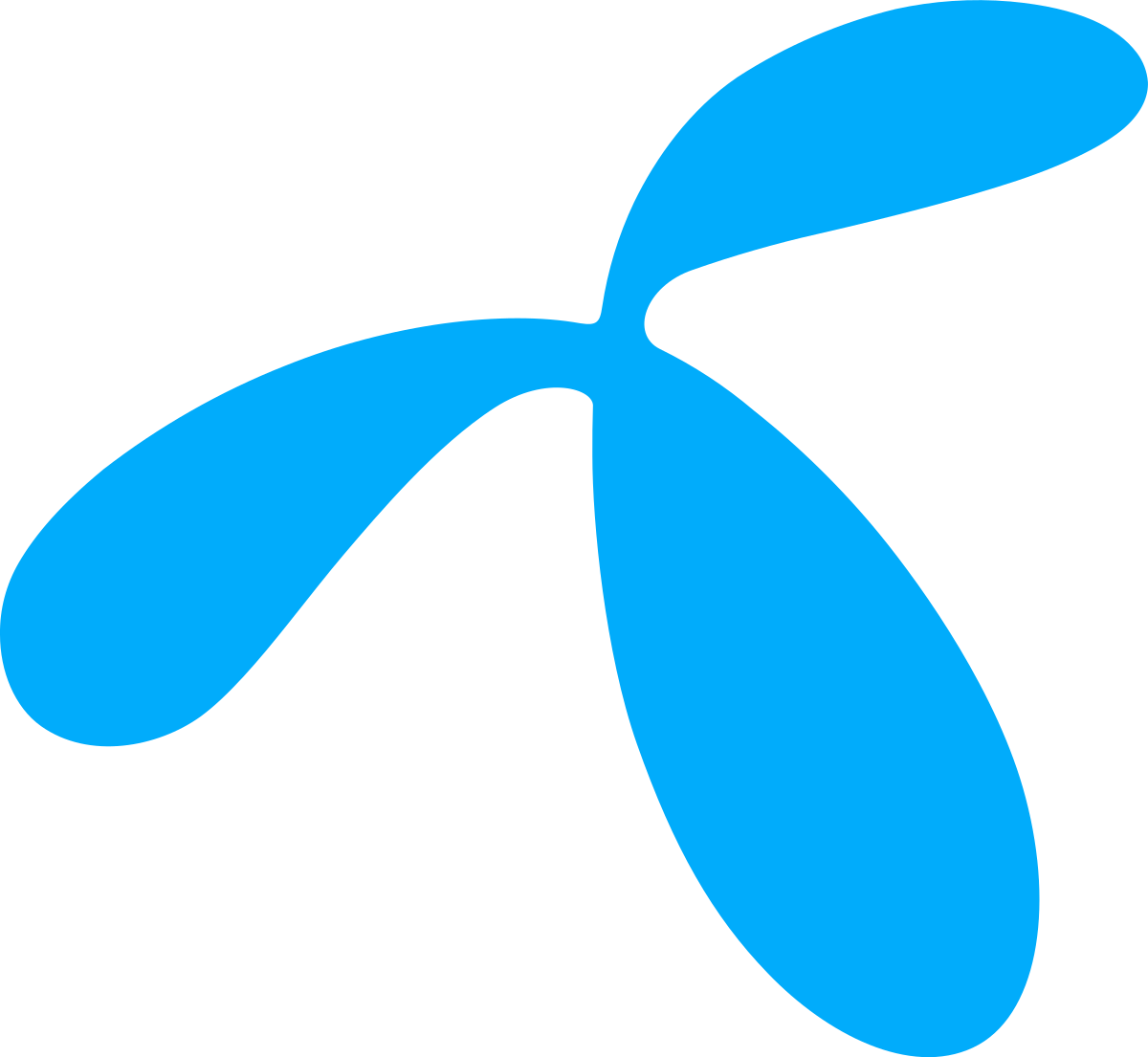 Telenor logo